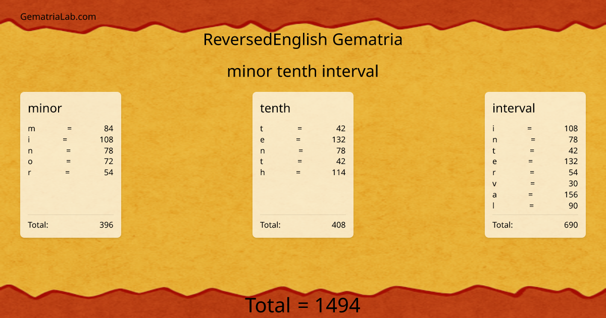 minor tenth interval in reversedEnglish Gematria